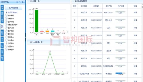 潁川五金成功簽約智邦國際erp系統,集中管控產能資源