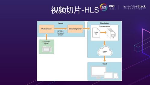 opera視頻出海非洲面臨的技術挑戰及應對